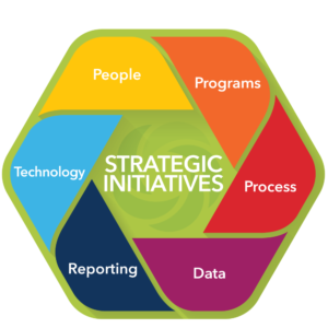 <p>We’re driven by a straightforward mission: To improve sales and marketing alignment and leverage marketing technology to drive revenue.</p>

