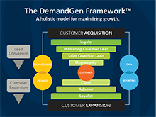 True Lead Management Framework_DemandGen Framework Funnel Feat