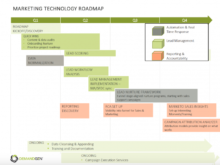 What is a Marketing Technology Roadmap?_Feat