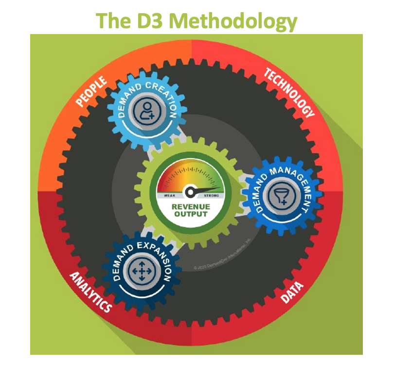 The D3 Methodology