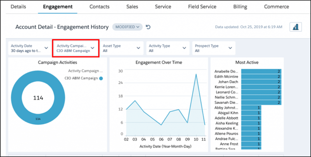 ABM Reporting Salesforce