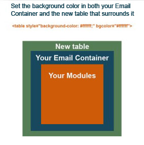 HTML Box Model